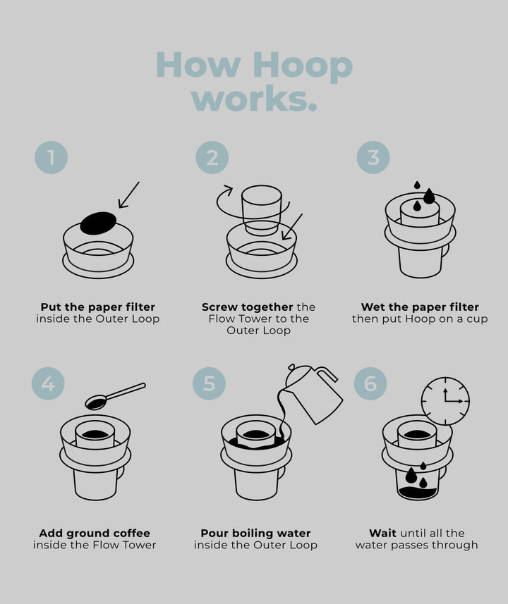 Hoop Coffee Brewer - Turchese - Coffee Coaching Club