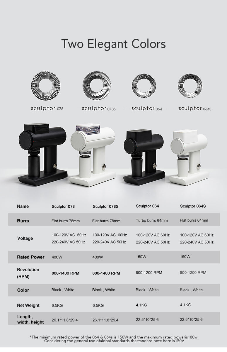 Timemore Sculptor 78 and 64 coffee grinder series - Coffee Coaching Club
