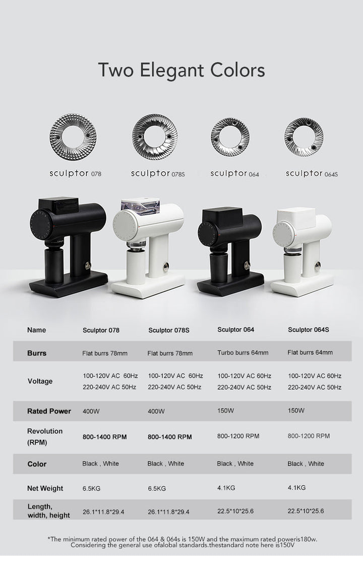 Timemore Sculptor 78 and 64 coffee grinder series - Coffee Coaching Club
