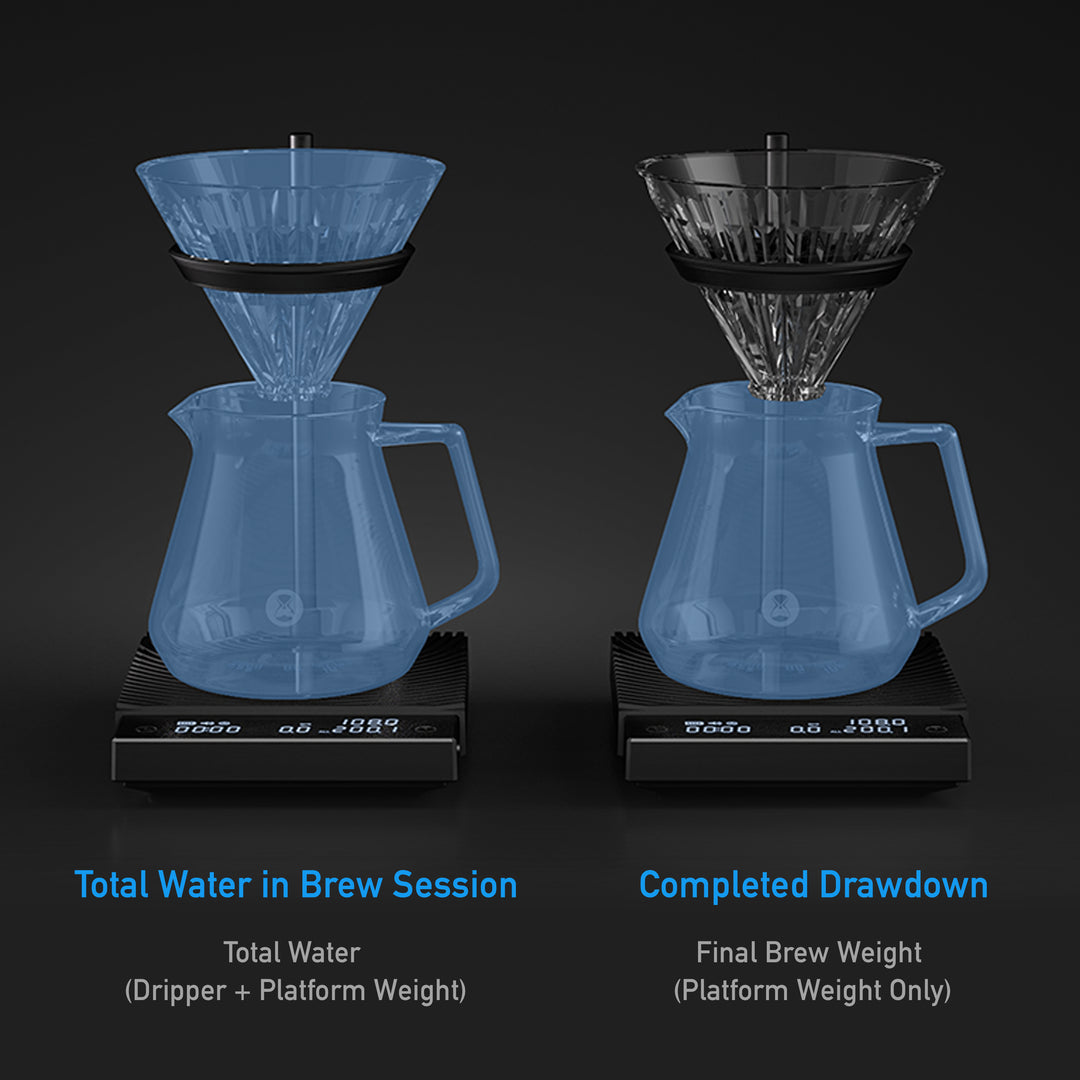 Timemore Black Mirror DUO coffee scale - Coffee Coaching Club