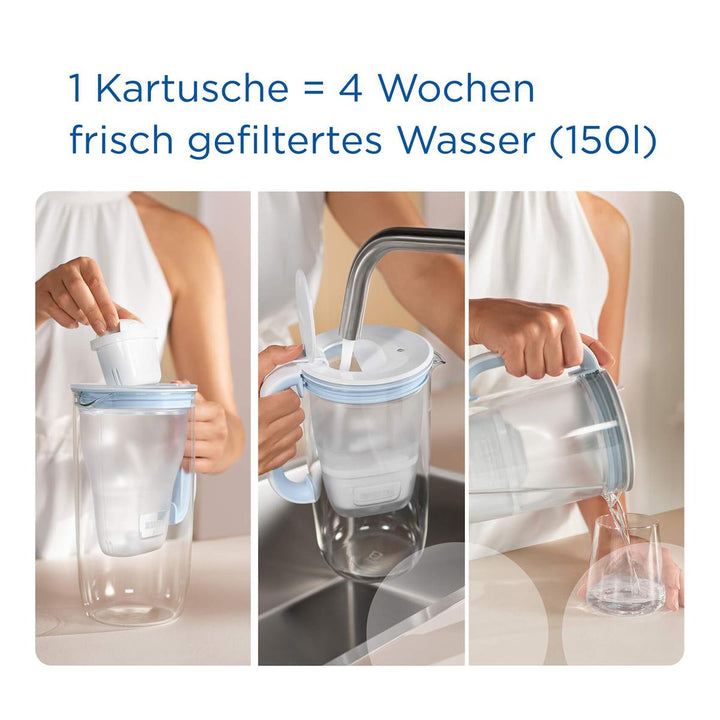 BRITA MAXTRA PRO Extra Kalkschutz Filterkartuschen 3er-Pack - Coffee Coaching Club