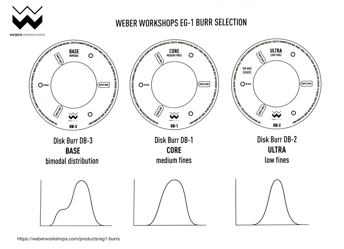 Weber Workshops EG-1 DB-2 Ultra Macine – Coffee Coaching Club 2