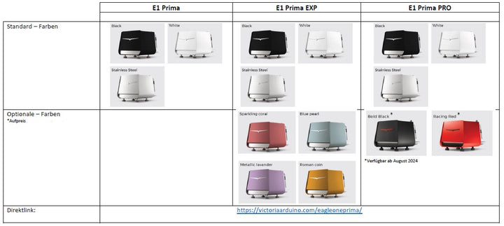 Victoria Arduino Eagle One Prima – aperçu des couleurs – Coffee Coaching Club